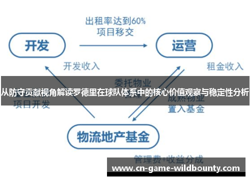 从防守贡献视角解读罗德里在球队体系中的核心价值观察与稳定性分析 从防守贡献视角解读罗德里在球队体系中的核心价值观察与稳定性分析