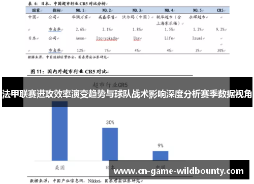法甲联赛进攻效率演变趋势与球队战术影响深度分析赛季数据视角