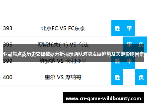 亚冠焦点战历史交锋数据分析揭示两队对决发展趋势及关键影响因素 亚冠焦点战历史交锋数据分析揭示两队对决发展趋势及关键影响因素