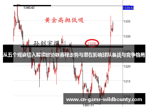 从五个观察切入解读欧协联赛程走势与潜在影响球队备战与竞争格局 从五个观察切入解读欧协联赛程走势与潜在影响球队备战与竞争格局