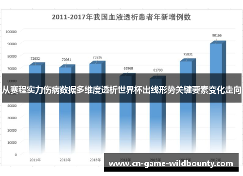 从赛程实力伤病数据多维度透析世界杯出线形势关键要素变化走向 从赛程实力伤病数据多维度透析世界杯出线形势关键要素变化走向