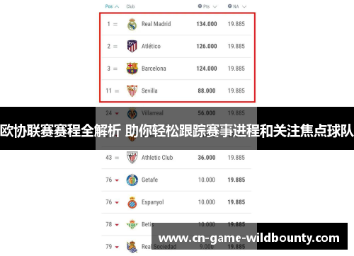 欧协联赛赛程全解析 助你轻松跟踪赛事进程和关注焦点球队 欧协联赛赛程全解析 助你轻松跟踪赛事进程和关注焦点球队