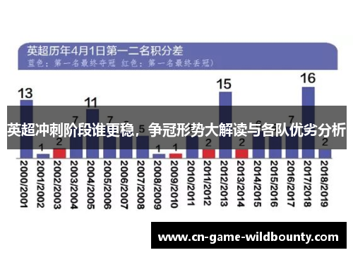 英超冲刺阶段谁更稳,争冠形势大解读与各队优劣分析 英超冲刺阶段谁更稳,争冠形势大解读与各队优劣分析
