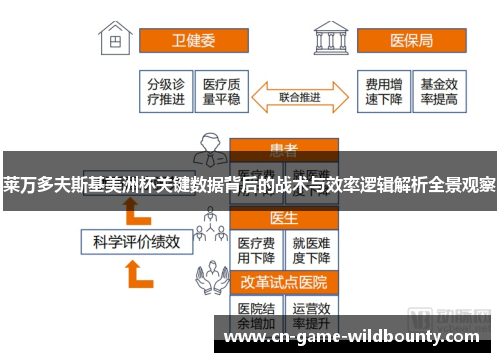 莱万多夫斯基美洲杯关键数据背后的战术与效率逻辑解析全景观察