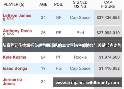 从赛程到伤病解析英超争四球队的真实容错空间博弈与关键节点走势