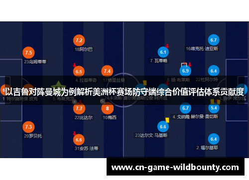 以吉鲁对阵曼城为例解析美洲杯赛场防守端综合价值评估体系贡献度 以吉鲁对阵曼城为例解析美洲杯赛场防守端综合价值评估体系贡献度