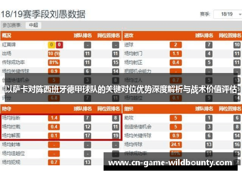 以萨卡对阵西班牙德甲球队的关键对位优势深度解析与战术价值评估 以萨卡对阵西班牙德甲球队的关键对位优势深度解析与战术价值评估