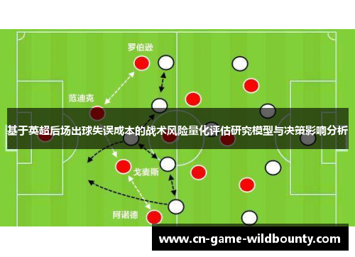 基于英超后场出球失误成本的战术风险量化评估研究模型与决策影响分析