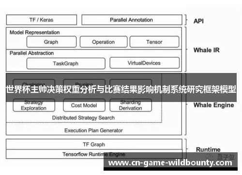 世界杯主帅决策权重分析与比赛结果影响机制系统研究框架模型