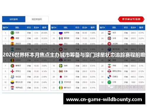 2026世界杯本月焦点主办城市筹备与豪门球星状态追踪赛程前瞻